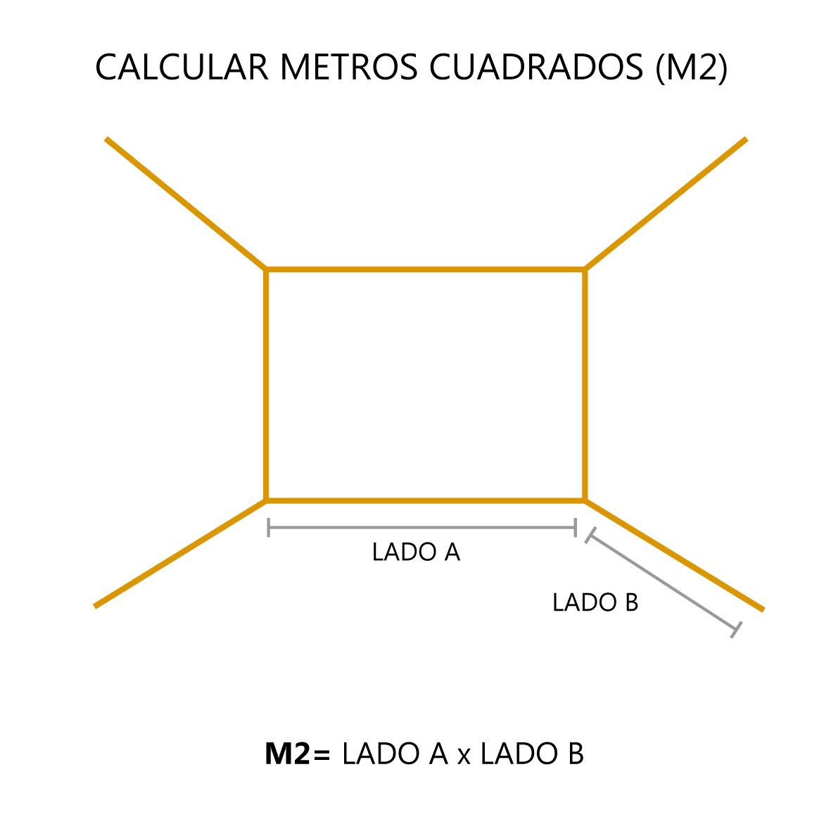 Cómo calcular los metros cuadrados de piso y zócalos? - CB Group