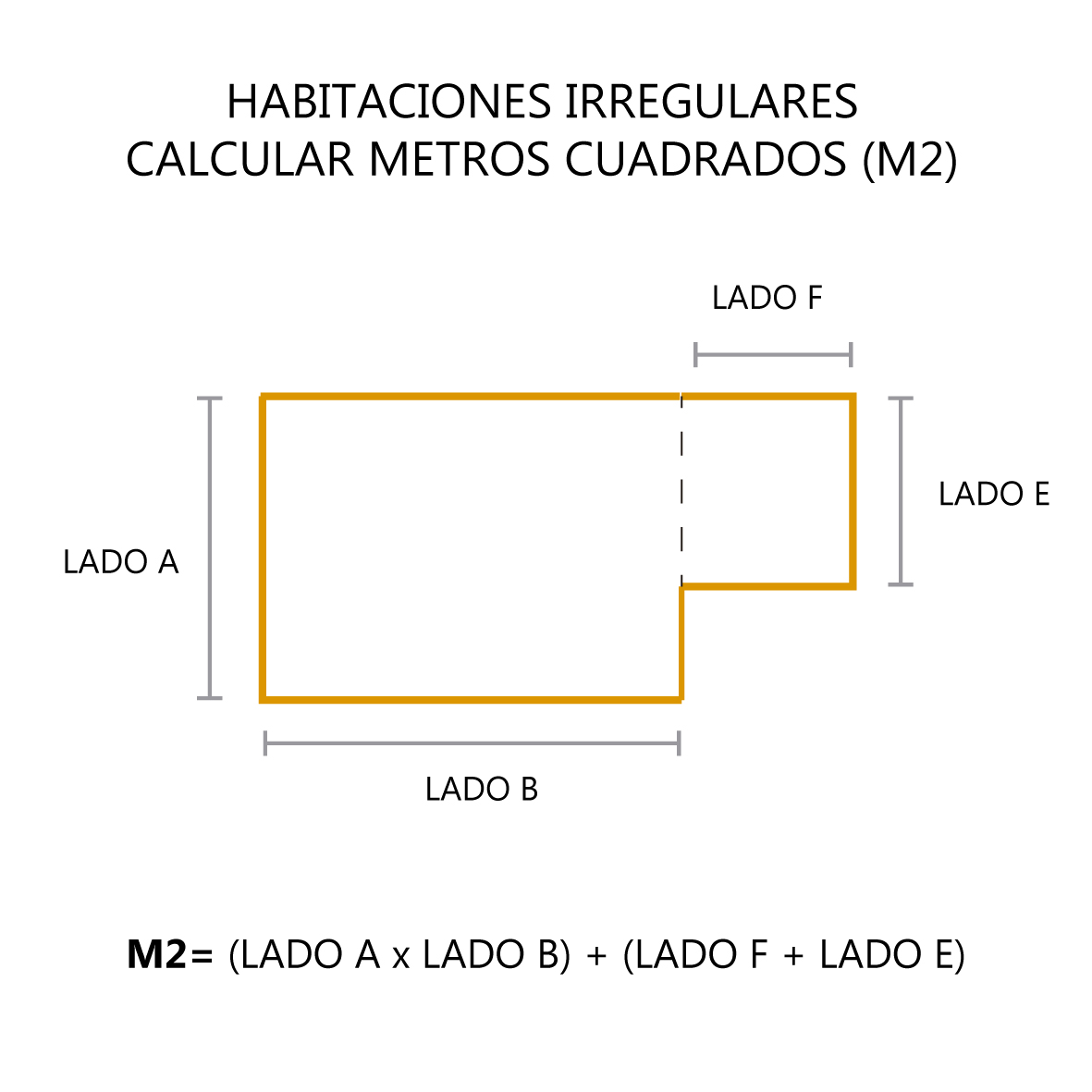 ponerse en cuclillas análisis Heredero Cómo calcular los metros cuadrados de piso y zócalos? - CB Group
