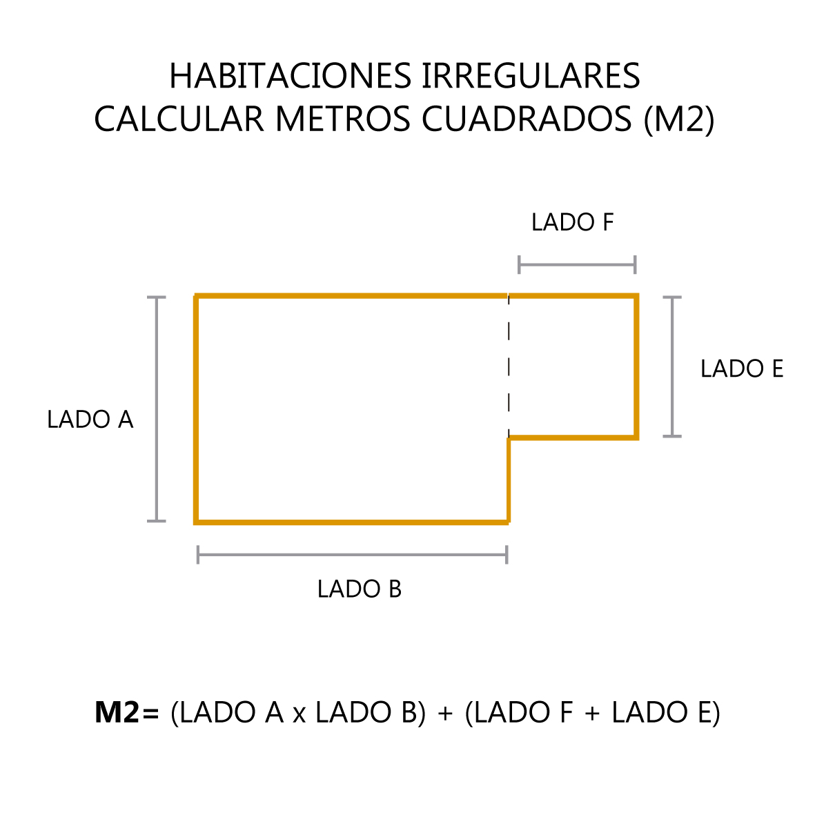 metros cuadrados 